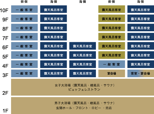渚亭ホテル施設概要